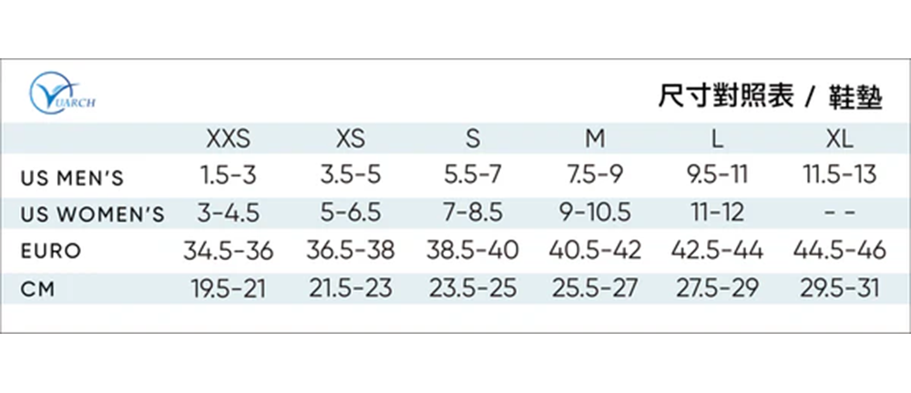 UARCH優足康 全腳掌足部工學彈力吸震運動型機能鞋墊 男女通用